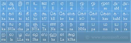 Tamil Character Map